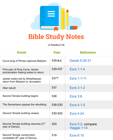 Comments on 1 Corinthians 7 6 2931 Bible Study Chart