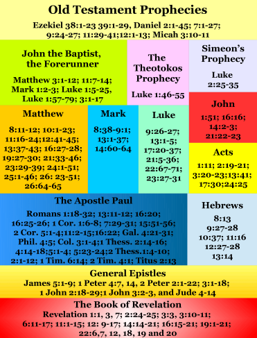 Early Second Coming in the New Testament Screenshot ABC.org