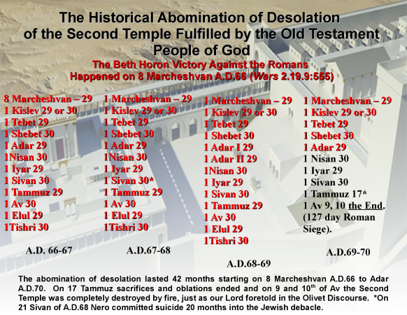 Figure Three The Forty two Month Calendar from AD 66 to 70