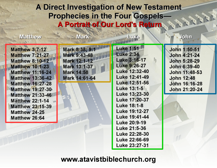 NEW TESTAMENT PROPHECIES IN THE BIOGRAPY ACCOUNTS ABOUT OUR LORD do not toss