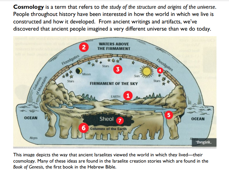 Semitic Cosmology is True for Christians Too 90 80 395