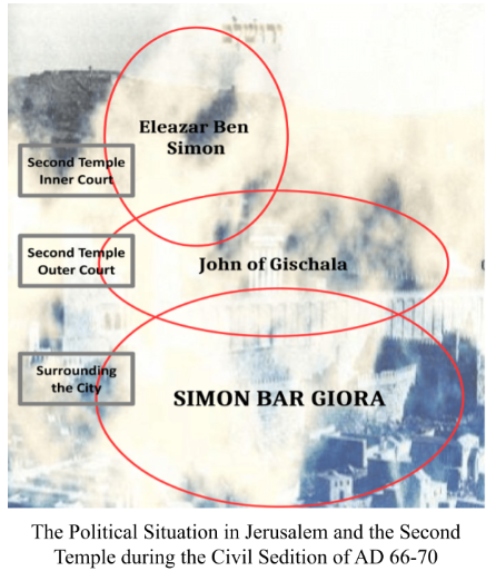 The Political Situation During the Civil Sedition of AD 66 to 70